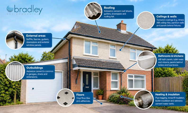 Where Can Asbestos Be Found in Your Home?
